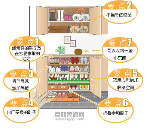 家庭整理收拾归纳技巧大全（图解)(图11)