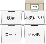 家庭整理收拾归纳技巧大全（图解)(图19)