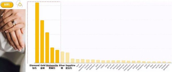 2023珠宝行业流行趋势：挖掘消费者需求把握市场脉搏(图4)