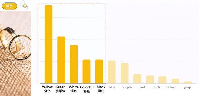 2023珠宝行业流行趋势：挖掘消费者需求把握市场脉搏(图3)