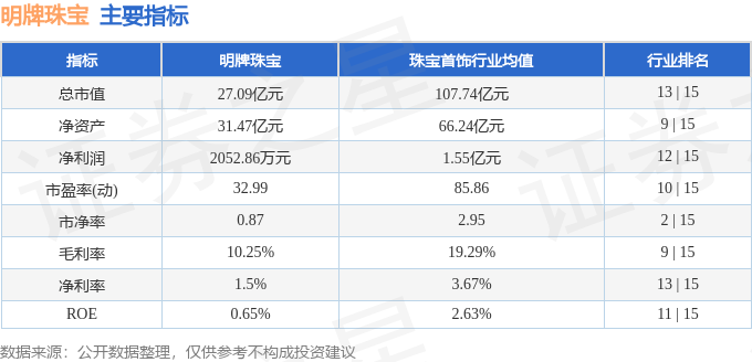 股票行情快报：明牌珠宝（002574）5月13日主力资金净卖出58851万元(图2)