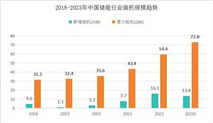 黄金珠宝首饰行业深度分析2024(图3)