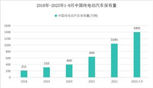 黄金珠宝首饰行业深度分析2024(图8)