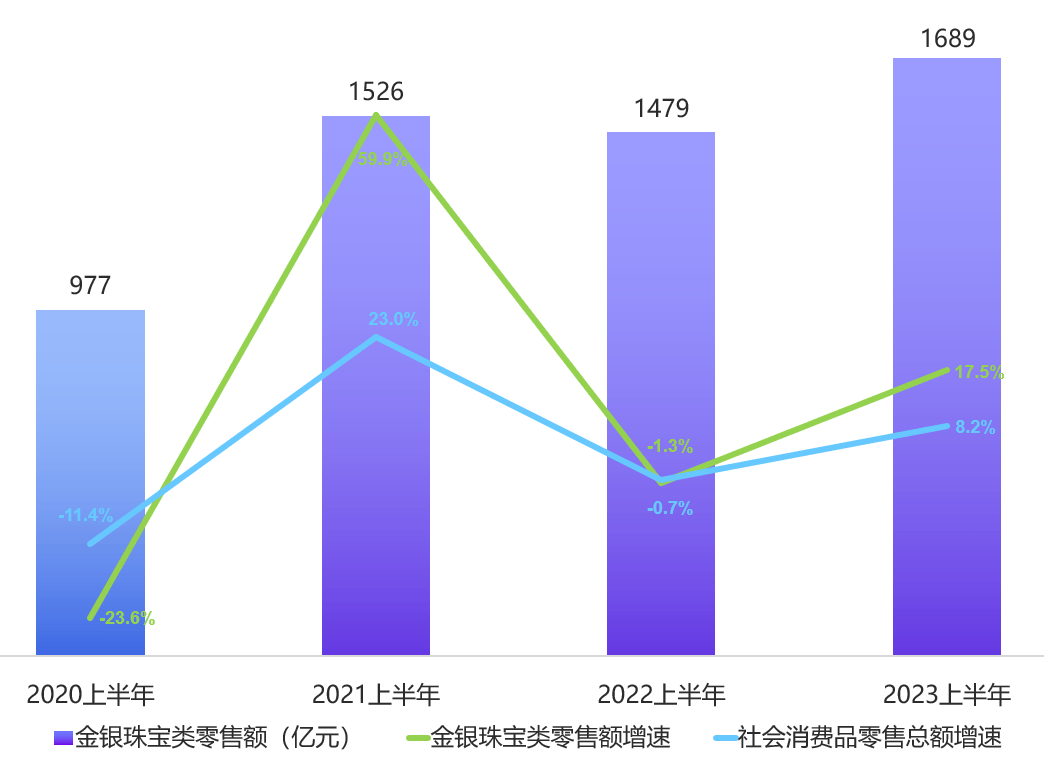 珠宝市场新一轮黄金狂潮品牌竞逐顾客青睐(图3)