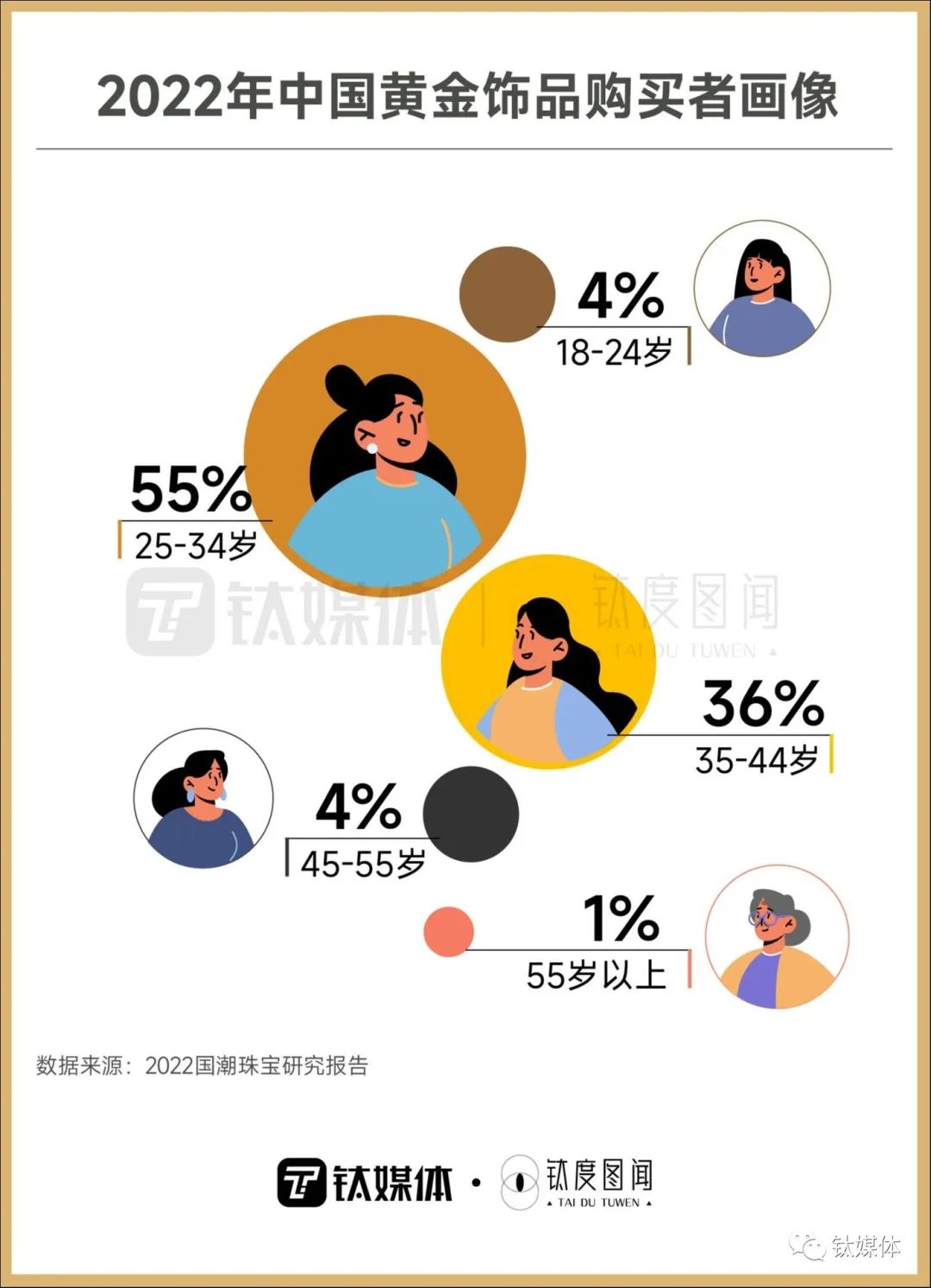 珠宝市场新一轮黄金狂潮品牌竞逐顾客青睐(图4)