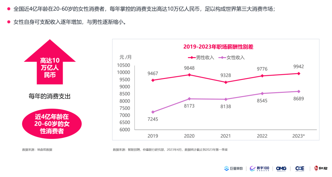 珠宝市场新一轮黄金狂潮品牌竞逐顾客青睐(图6)